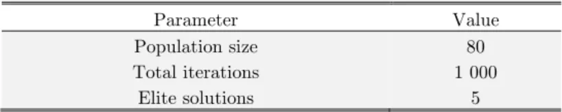 Table 1: Parameters used for the GA. 