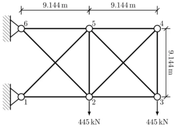 Figure 2: 10-bar truss. 