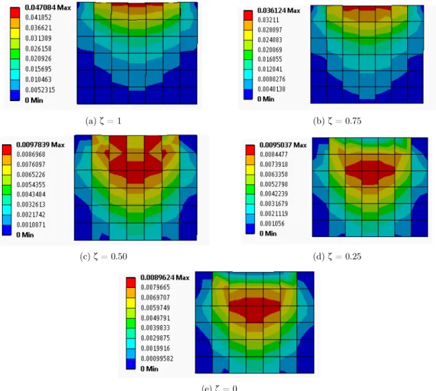 Figure 10: Equivalent plastic strain after 12th cycle for different normalized tangential traction values