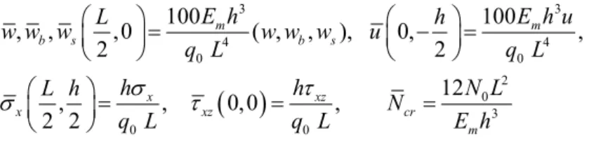 Table 2 shows a comparison of maximum non-dimensional displacements and stresses of FG  beam subjected to a sinusoidal load for various values of the power law index (P) and (L/h) ratio 5