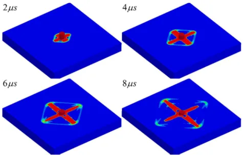 Figure 9: Cross–shaped damage on the top surface of target plate. 