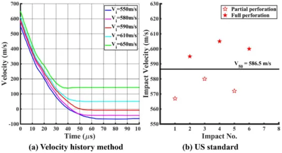 Figure 12: BLVs measured by two methods. 