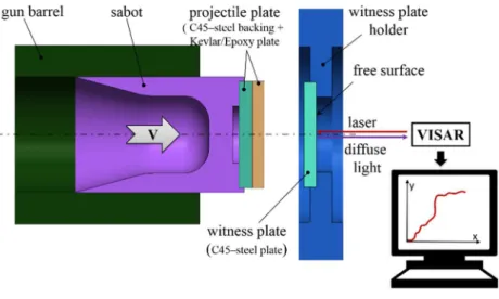 Figure 3: Experimental setup of IFPT. 