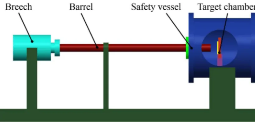 Figure 6: Schematic illustration of one stage powder gun.