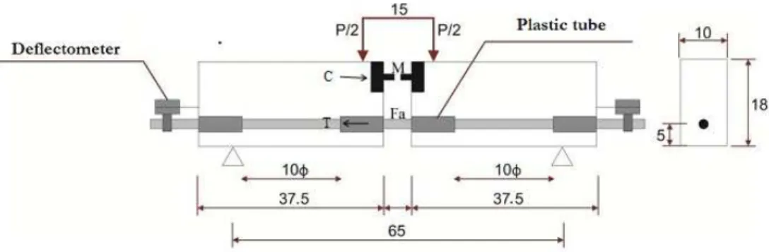 Figure 2: Beam test set-up (RILEM RC5). 