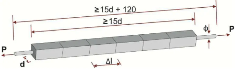 Figure 3: Confined bars test specimen.