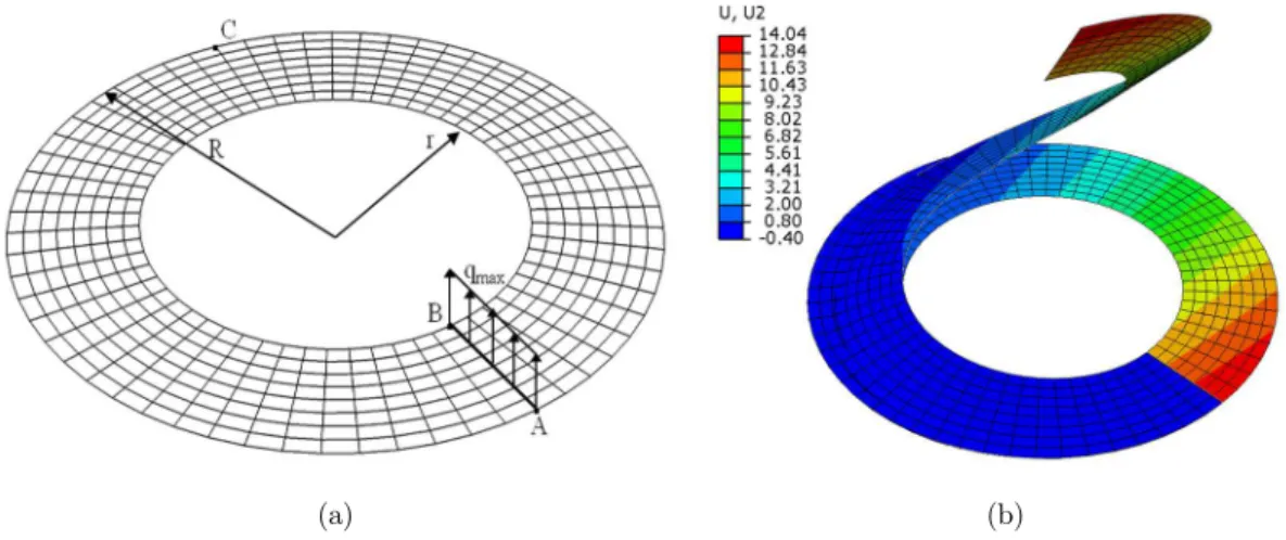 Figure 7: Initial and deformed configurations: the ring plate loaded with the line force q max 