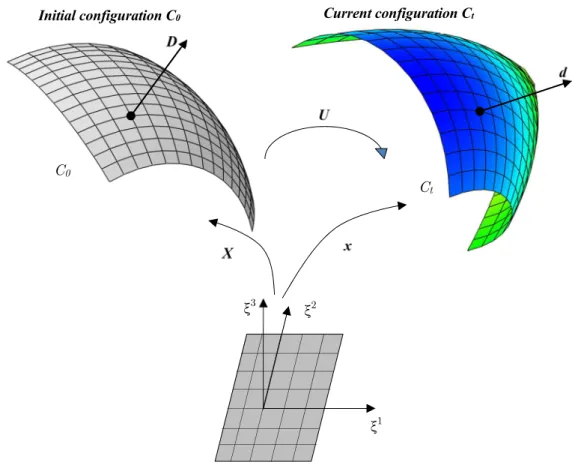 Figure 1: The initial and current configuration of shell structure  