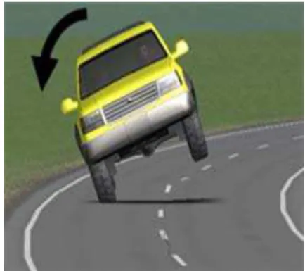 Figure 2: Statistical results of NHTSA (Phanomchoeng &amp; Rajamani, 2012). 