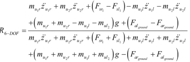 Figure 6: extra accelerometer position. 