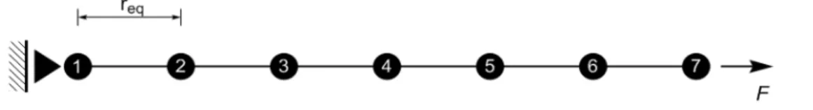 Figure 11: A schematic diagram of a one-dimensional atomic chain. 