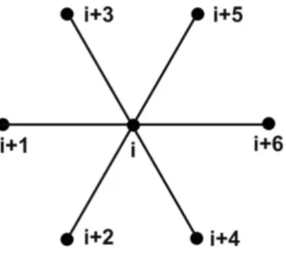 Figure 5: Atomic finite element with seven nodes. 