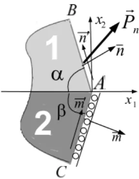 Figure 1: Composite wedge