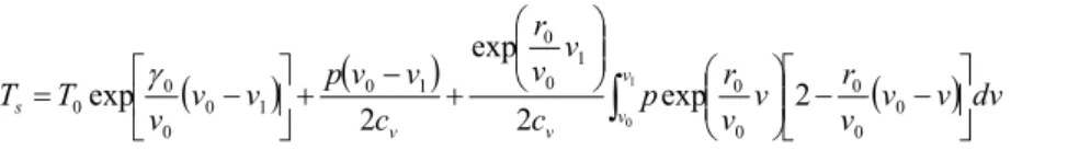 Figure 10: Temperature increase caused by shock wave. 