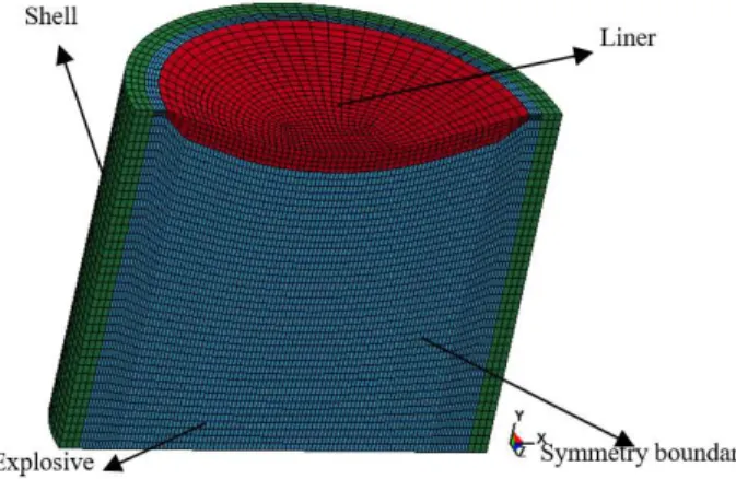 Figure 3: Simulation model of EFP warhead (1/2 model).