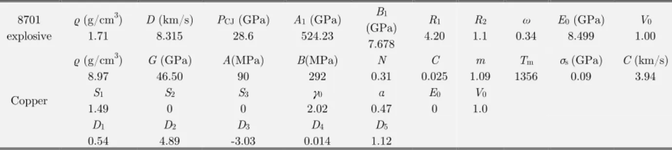 Table 2: Parameters of 8701 HE and copper. 