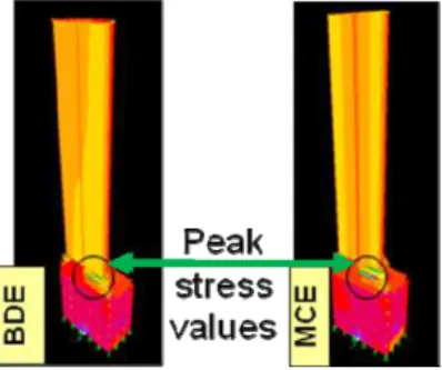 Figure 10: Vertical tensile normal stress contours in the column model at the BDE (left) and MCE