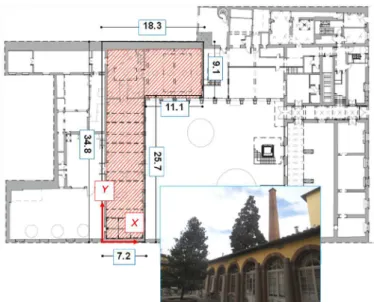Figure 1: Plan of the ground floor of OPD Institute, with the main hall of the Laboratories of Stones and   Bronzes highlighted by a hatched background (dimensions in meters), and view of the building façade