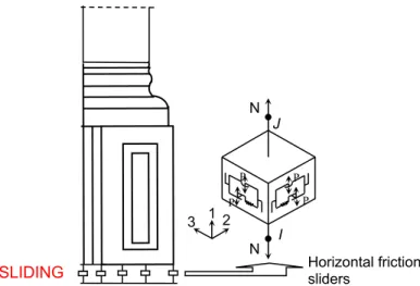 Figure 6: Finite element assembly for the simulation of sliding. 