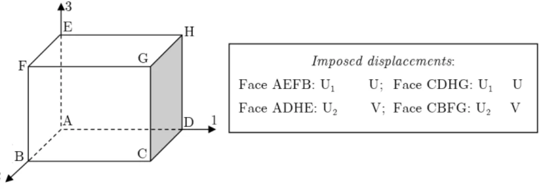 Figure 3: Illustration of the boundary conditions applied to a single finite element. 