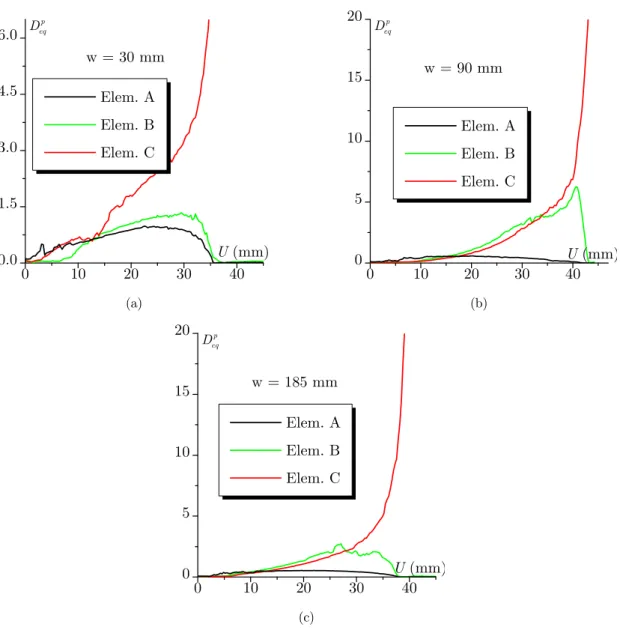 Figure 13: Evolution of the equivalent plastic strain rate as a function of the punch depth U:  