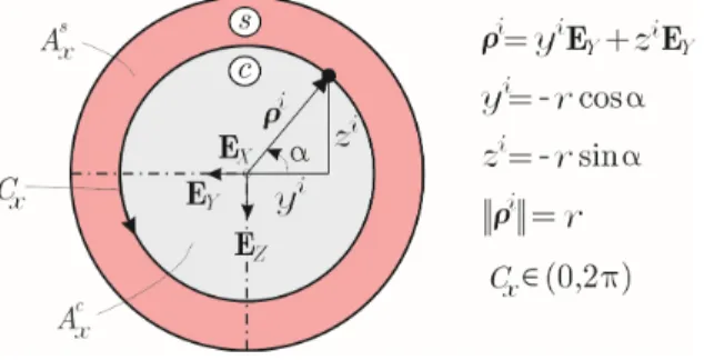 Figure 2: Cross-section of a circular CFST column. 