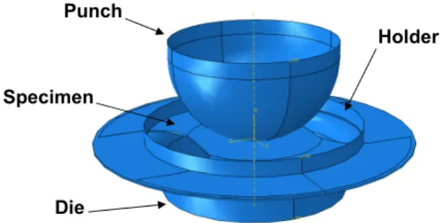 Figure 3: FE representation of the Nakazima deep drawing test with sheet specimen of 70 mm width