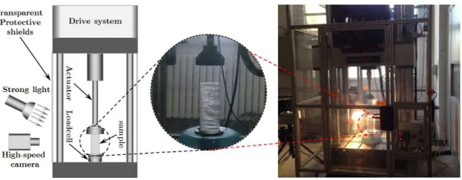 Figure 2: Instron VHS High Rate Testing System. 