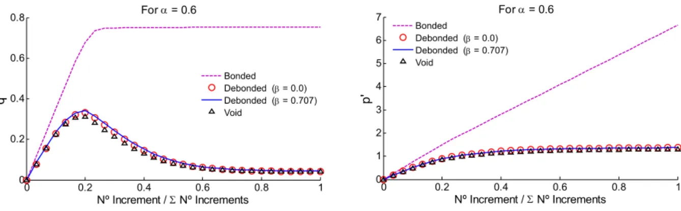 Figure 6: Numerical results considering the components  q '  and  p '  for  a = 0.6 . 