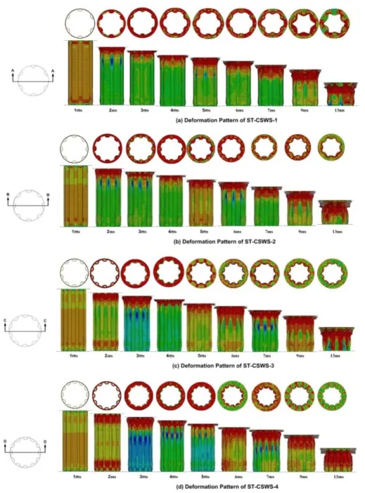 Figure 7: Deformation plots for Group 2(a) Deformation Pattern of ST-CSWS-1. (b) Deformation Pattern   of ST-CSWS-2