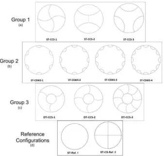 Figure 1: Schematic of proposed structural configurations (a) Group 1   (b) Group 2 (c) Group 3 (d) Reference Configurations
