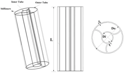 Figure 2: Schematic drawing of the proposed tubes (DT-CCS-1). 