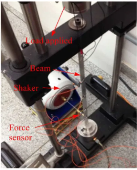 Figure 1: Experimental setup. 