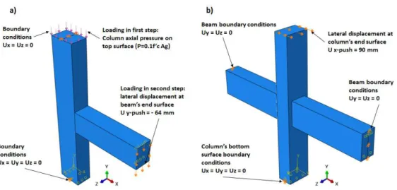 Figure 9: Simulated boundary conditions and loading of the specimens:  