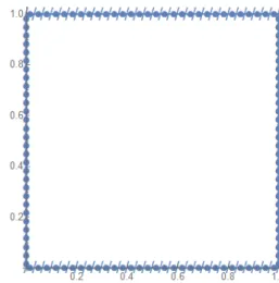 Figure 8: Half model of a square plate with central edge crack. 