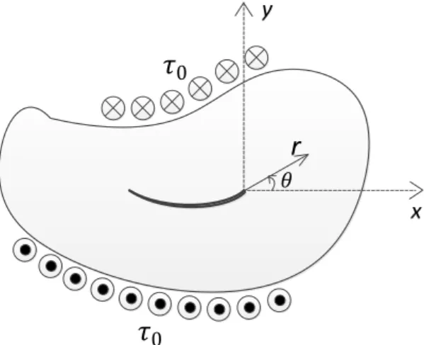 Figure 1: Illustration of mode III loading condition in an arbitrary shaped cracked body