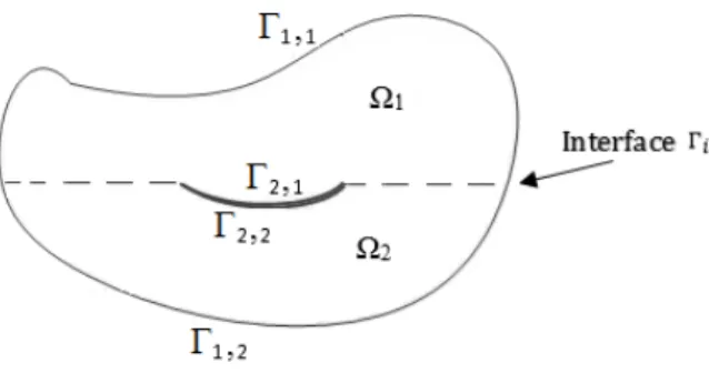 Figure 3: Generic idea of domain-decomposition approach for crack problems. 