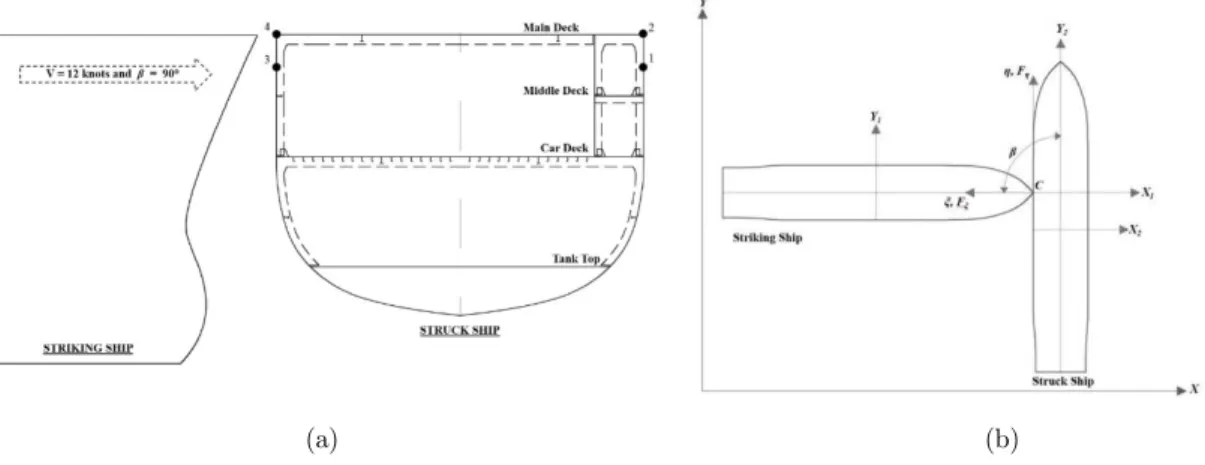 Table 1: Mechanical properties of marine steel for virtual experiment. 