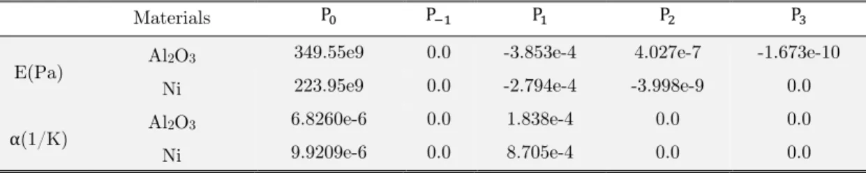 Table 1: Temperature-dependent thermoelastic coefficients for Al 2 O 3  and Ni, from (Reddy and Chin, 1998)