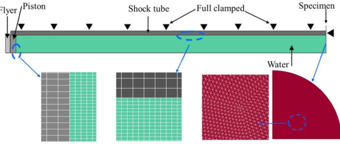 Figure 14: Finite element model. 