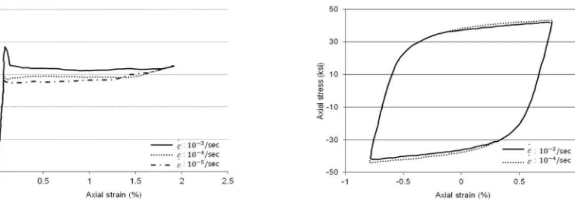 Figure 5: Experimental result under loading type 3.  Figure 6: Experimental result under loading type 4