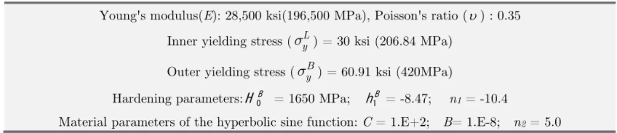 Figure 12-Figure 15 show numerical simulation results obtained from the two-surface model