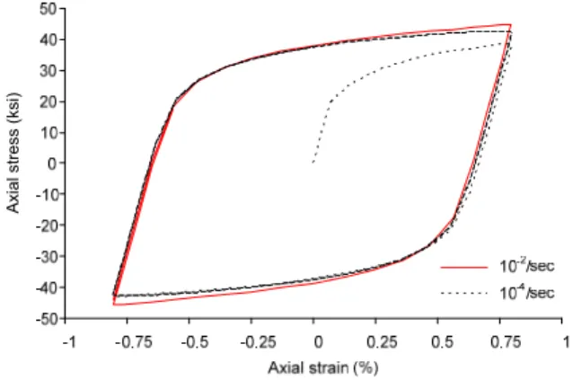 Figure 13: Numerical results under cyclic loadings of type 1 and type 2 (two-surface model)