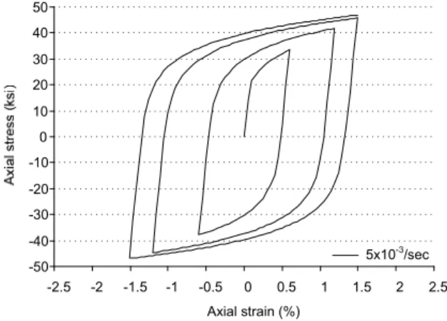 Figure 15:  Numerical result under cyclic loadings of type 4 (two-surface model). 