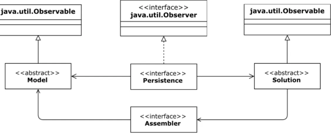 Figure 4: Organization of numerical core of INSANE. 