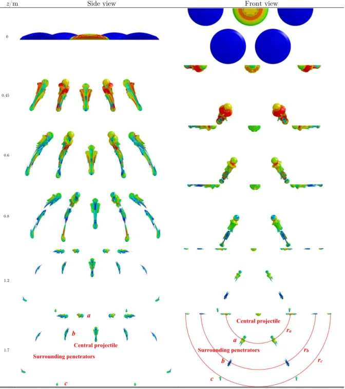 Table 4: Formation process of MEFP at different standoffs (1/2 model). 