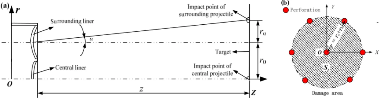 Figure 4: Sketch map of the divergence angle and the damage area. 