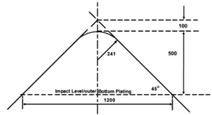 Figure 9: Geometry of conical indenter for grounding simulation (Zilakos et al., 2009)