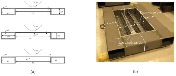 Figure 1: Illustrations of impact test: (a) technical drawing, and (b) plate specimen (Alsos and Amdahl, 2009)
