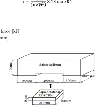 Figure 4: Dimensions of a notched beam serving as a substrate. 